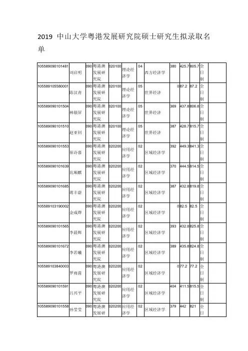 2019中山大学粤港澳发展研究院硕士研究生拟录取名单