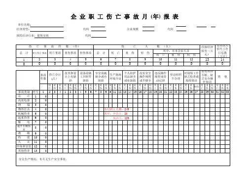 企业职工伤亡事故月报表样表