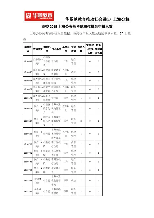 市委2015上海公务员考试职位报名申报人数