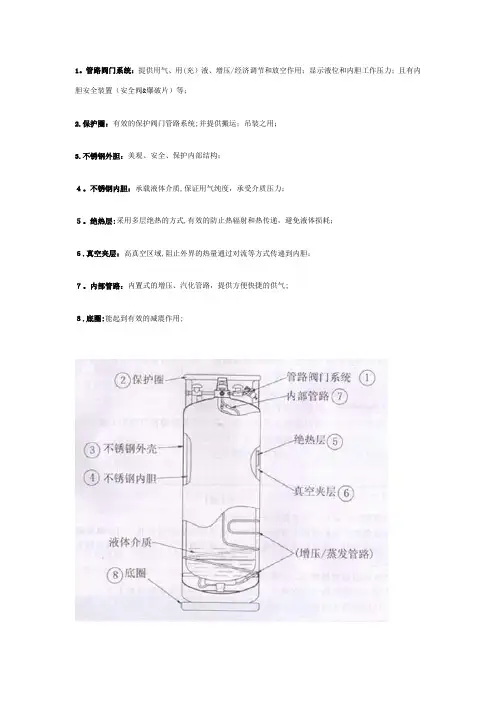 低温气瓶结构图