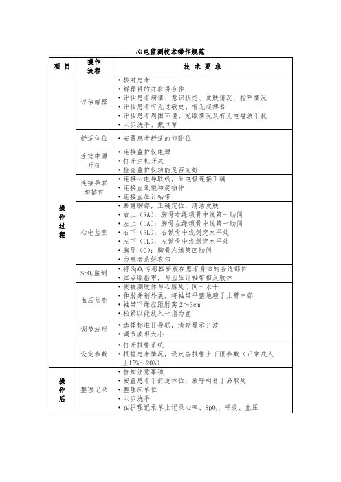 心电监测技术操作规范