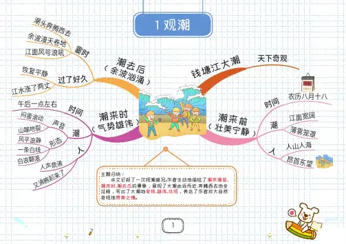 小学四年级上册语文思维导图(可打印)