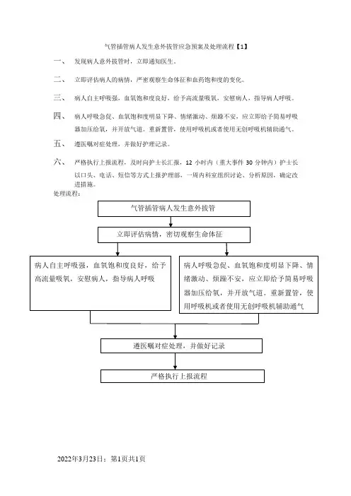 气管插管病人发生意外拔管应急预案及处理流程