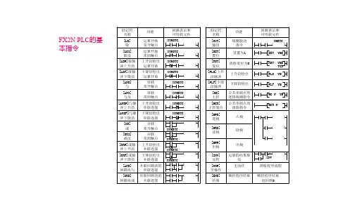基本逻辑指令及编程方法
