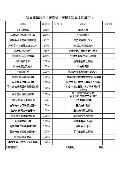 科室质量监控主要指标