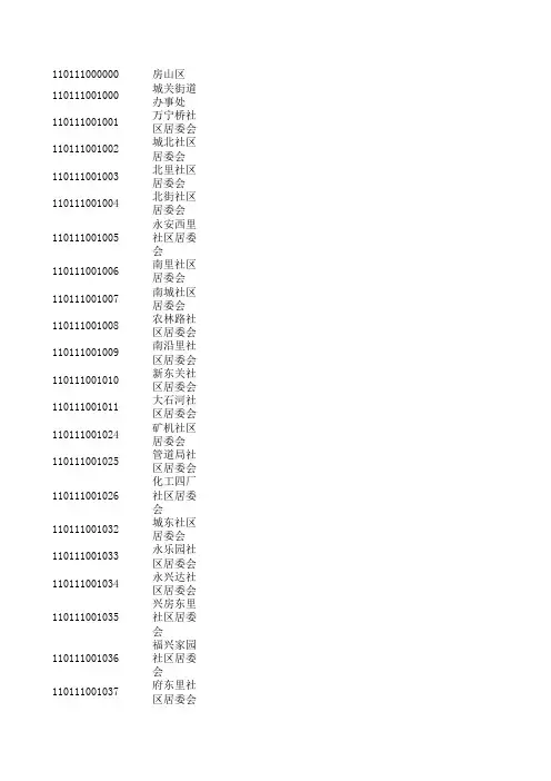 北京市房山区行政区域代码