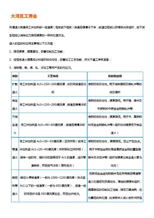 退火处理的工艺特点、目的及应用