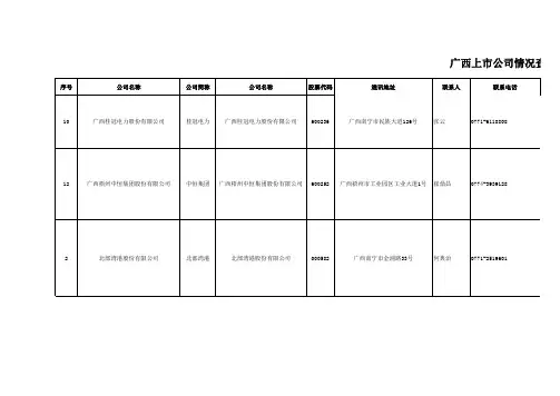 广西上市公司名单 2016.09