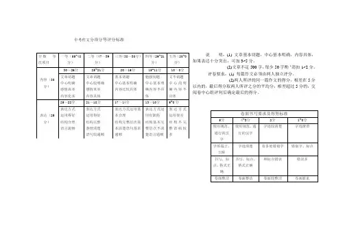 中考作文评分标准分数  等次项目