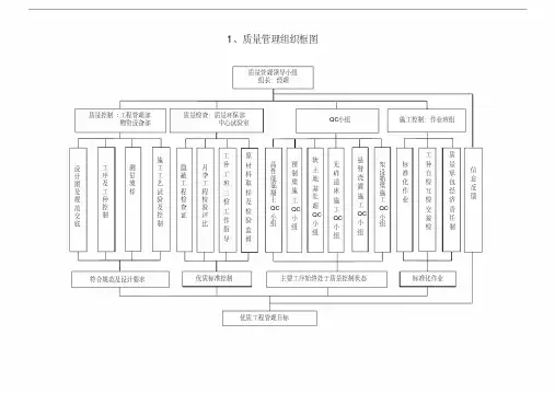 质量管理组织框图.pdf