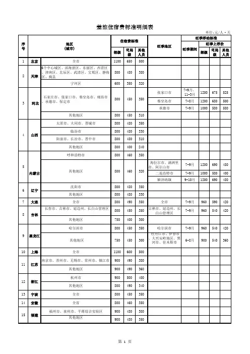 差旅住宿费标准明细表