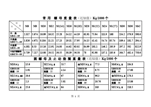常用标准件重量速查表共12页