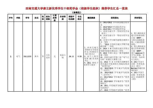 西南交通大学唐立新优秀学生干部奖学金(校级学生组织)推荐学生汇总一览表.doc
