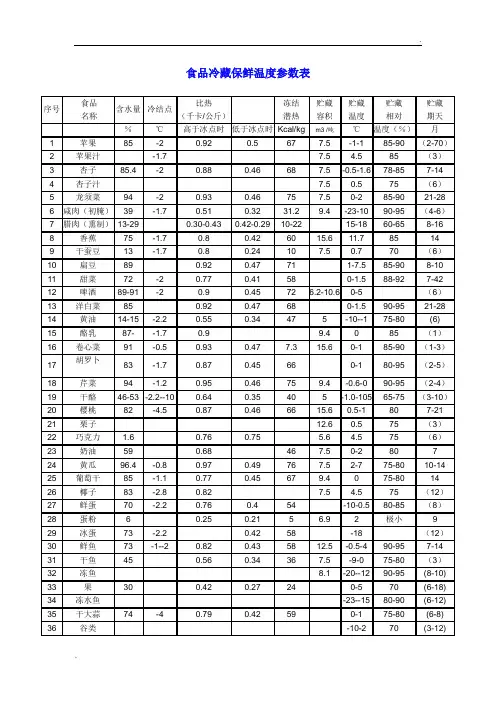 食品冷藏保鲜温度参数表