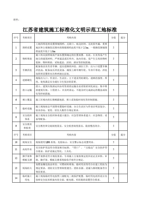 江苏省建筑施工标准化文明示范工地标准