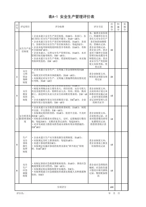安全生产管理评分表