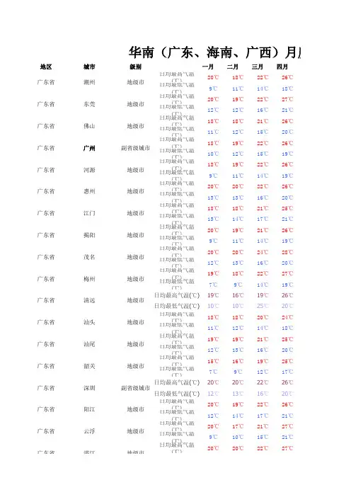 华南(广东、海南、广西)月度平均气温统计表