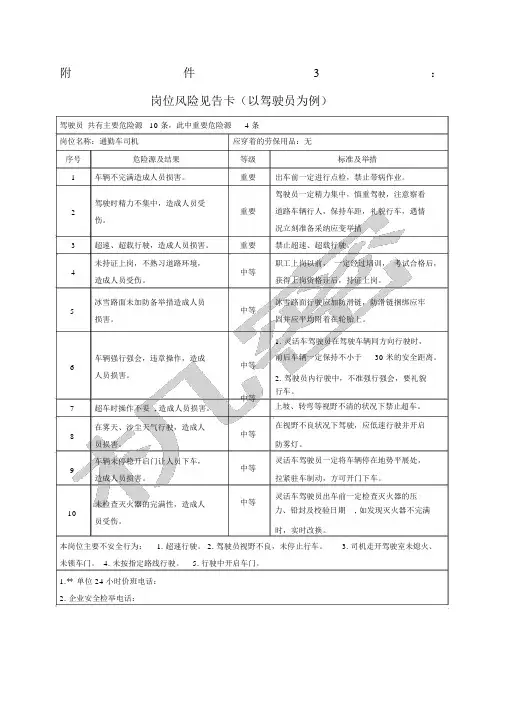 驾驶员岗位风险告知卡
