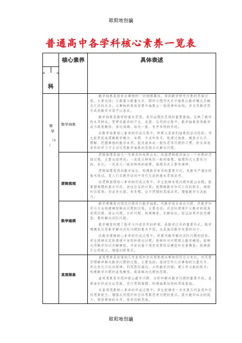 普通高中各学科核心素养一览表之欧阳地创编