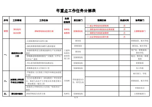2019年重点工作任务分解表