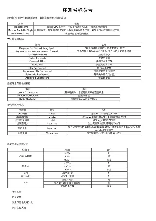 压测指标参考