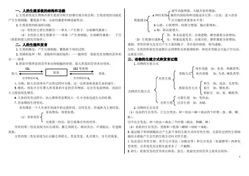 动物和人的生殖和发育精心总结版