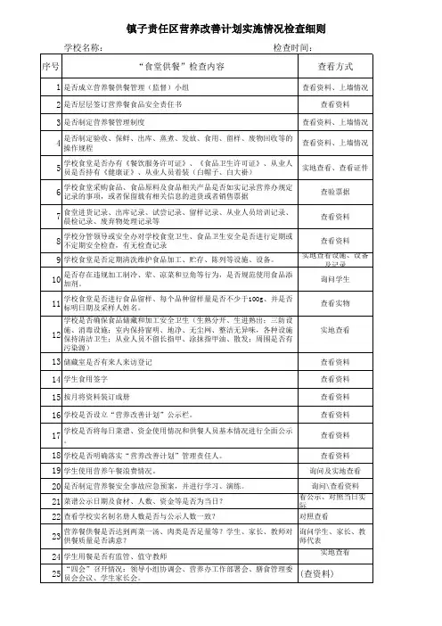 食堂供餐检查表(营养餐)