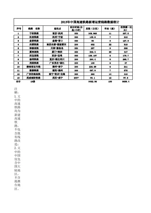 2013年中国城市轨道及高铁建设数据统计