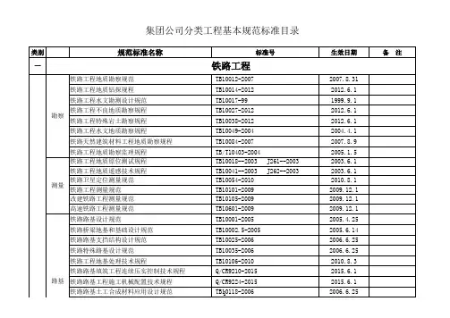 工程建设分类工程基本规范标准目录(史上最全)