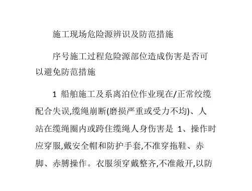 水上船舶危险源辨识