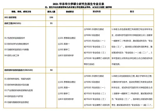 东华大学研究生考试科目