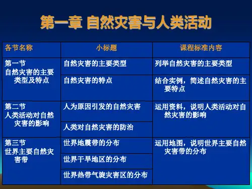 人教新课标版选修511自然灾害及其影响PPT课件