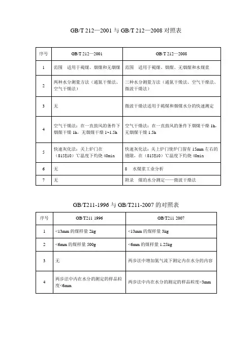 新旧国标内容差异对照