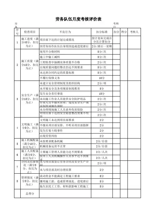 劳务队伍月度考核评价表