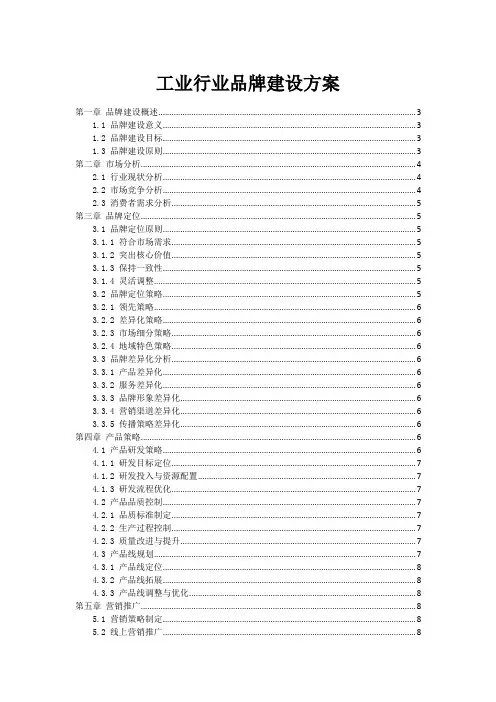 工业行业品牌建设方案