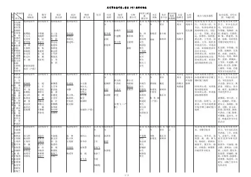 厦门市杏南中学20182019学年教师任课表