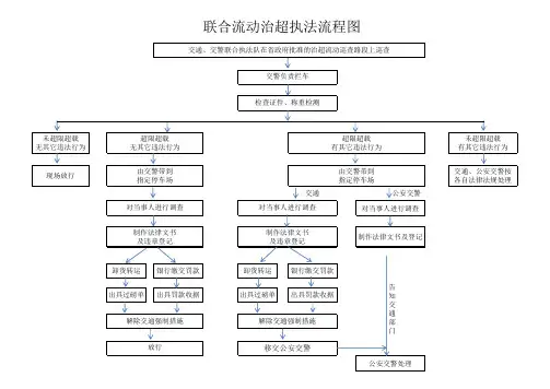 联合流动治超执法流程图