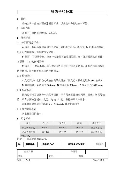 4-汽车喷涂检验标准