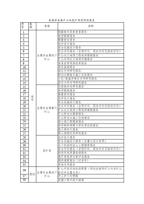 金属非金属矿山及尾矿库资料收集表