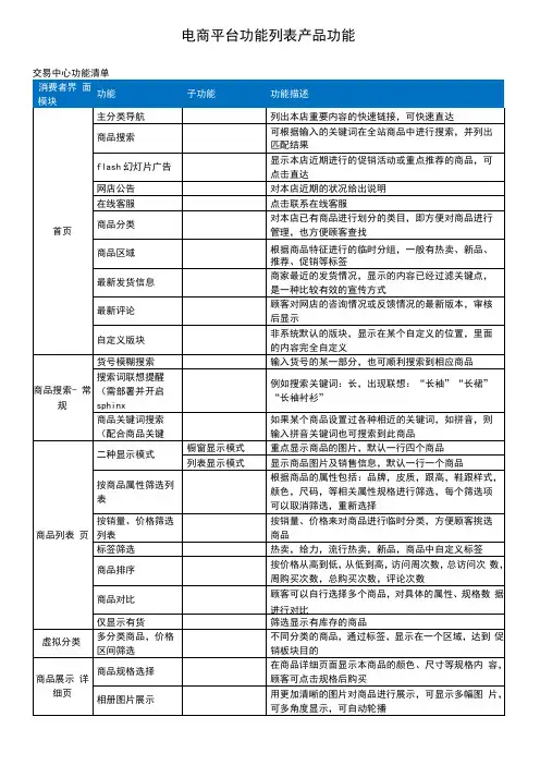 ecshop电商平台功能列表