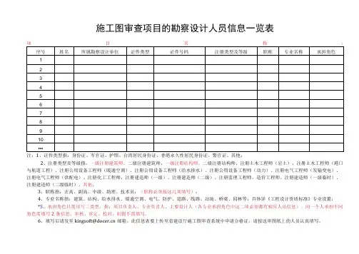 施工图审查项目的勘察设计人员信息一览表