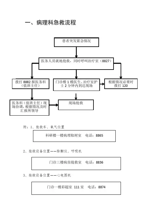 急救流程图