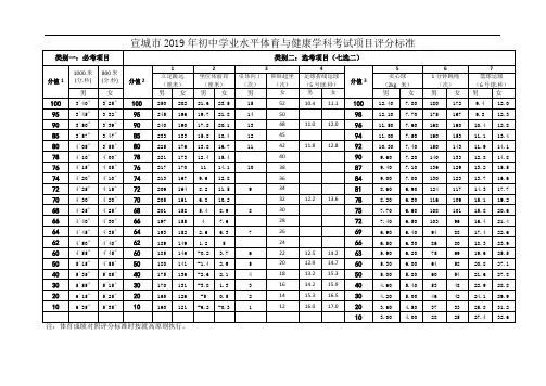 2019年初中学业水平体育与健康学科考试项目评分标准