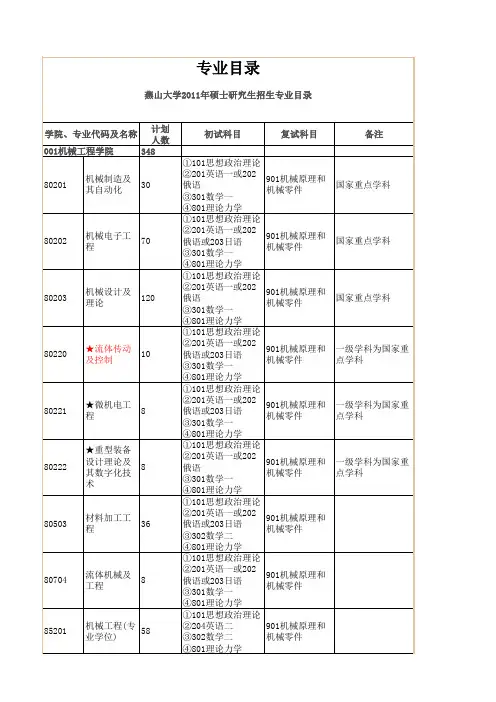 燕山大学