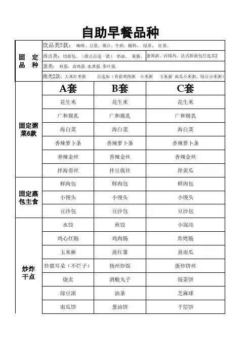 酒店自助早餐品种及菜单