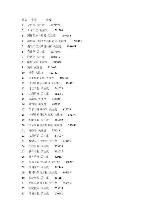 大学专业排行
