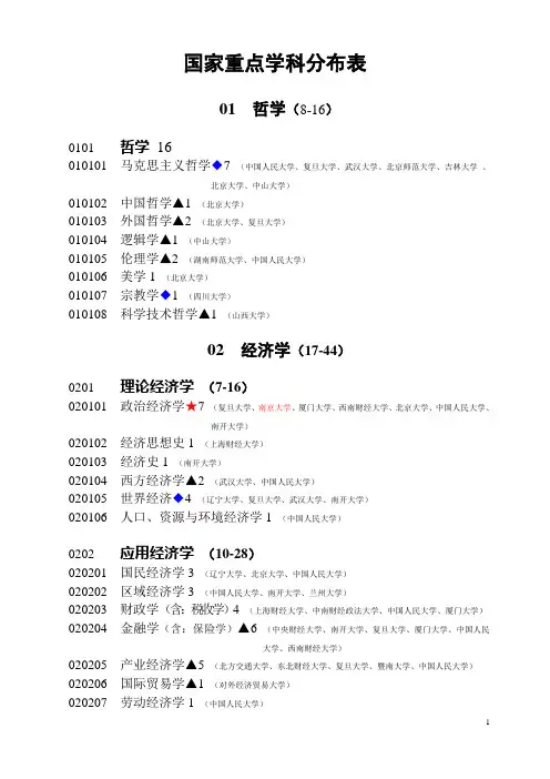 国家重点学科分布表