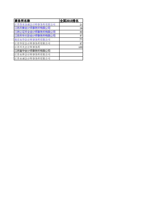 江苏会计师事务所排名