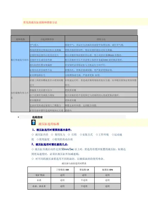 常见的液压缸故障和排除方法