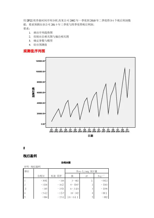 SPSS时间序列分析案例